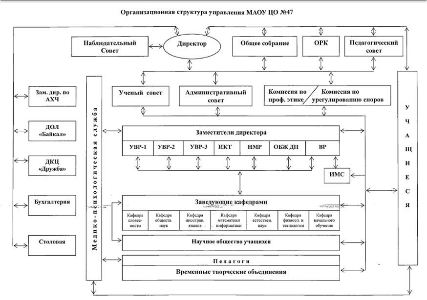 Изображения.